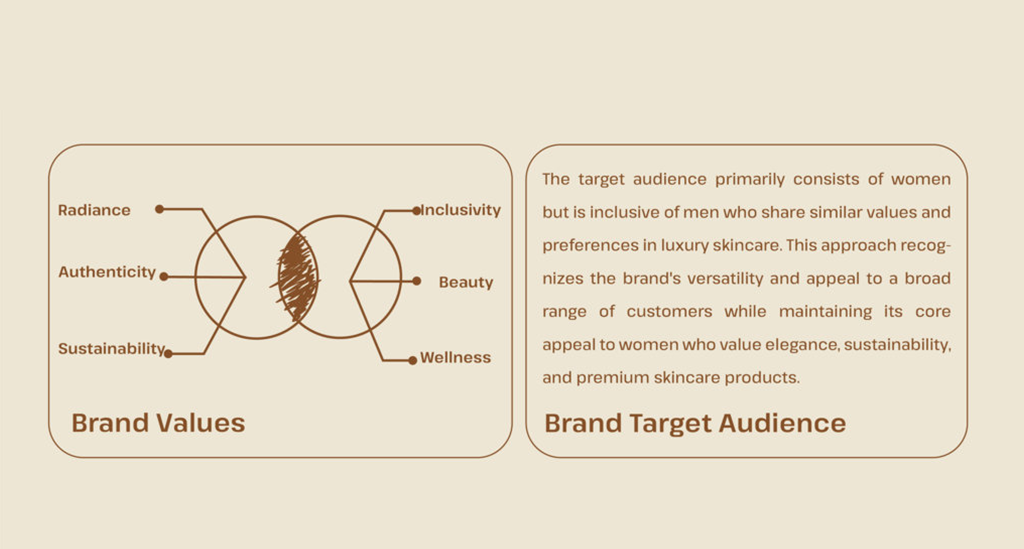 Brand attributes , Verde